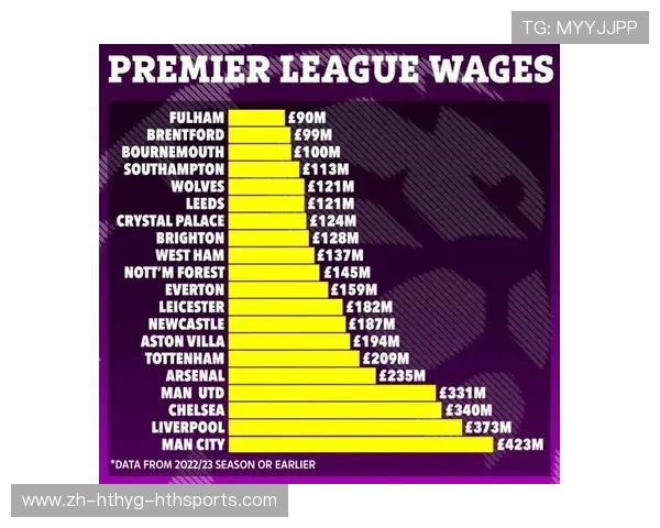 英超球员年薪平均水平是多少?最新数据对比