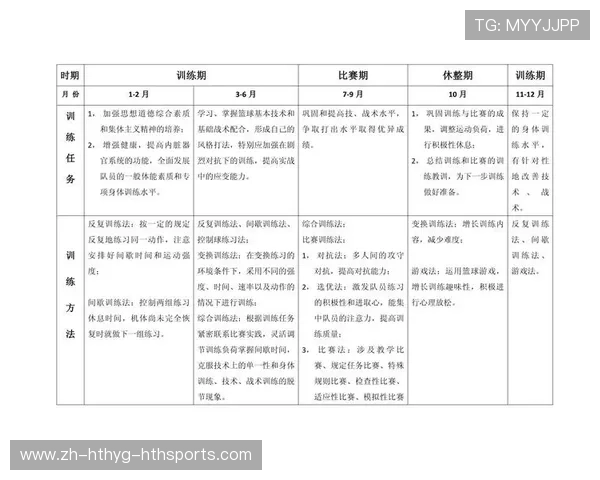 篮球训练中如何平衡体能和技术训练以实现全面发展