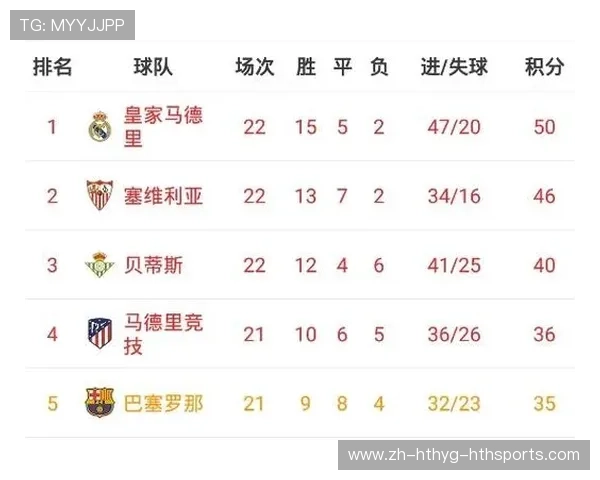 西甲超级联赛积分榜球队排名详细统计