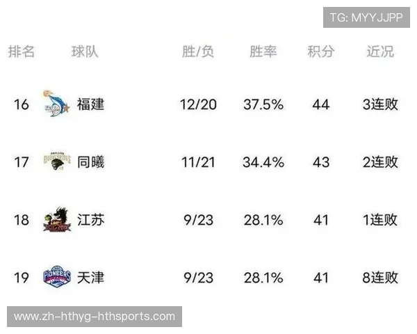 35视频直播CBA山东对北京实时比分技术统计与精彩回放